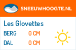 Sneeuwhoogte Les Glovettes